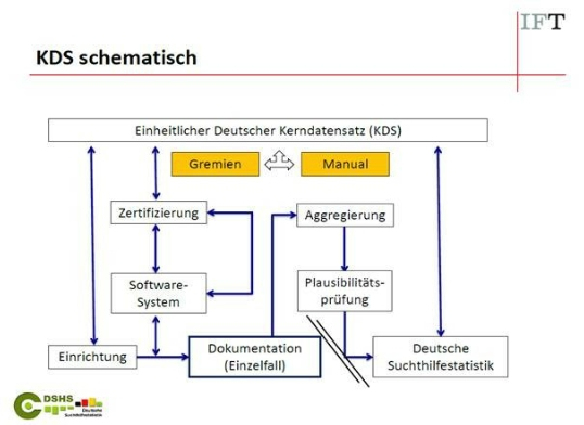 Deutscher Kerndatensatz (KDS)