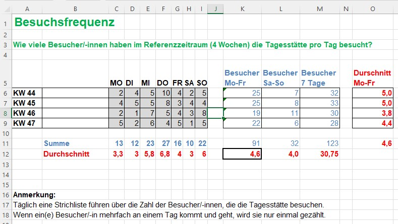 Exceldatei Statistik Besuchsfrequenz Fachversion SPDi Baden Württemberg